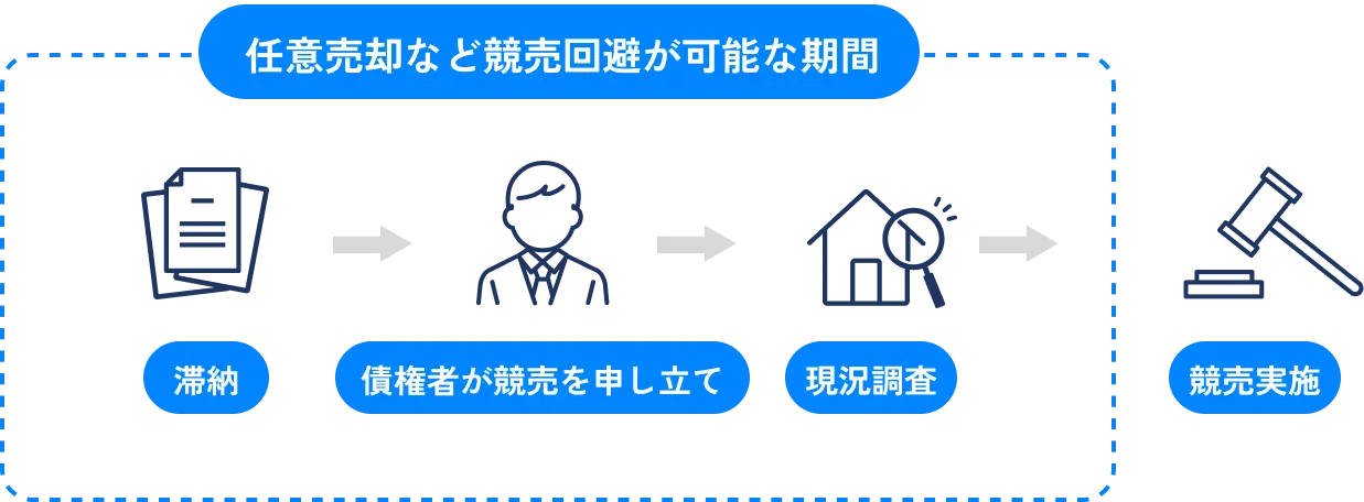 競売